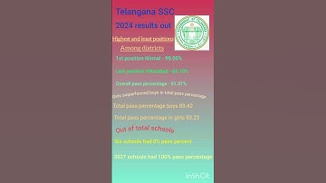 Telangana Ssc results state score card