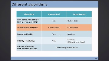 CSCI 3150, 2016-02-23, Scheduling Algorithms