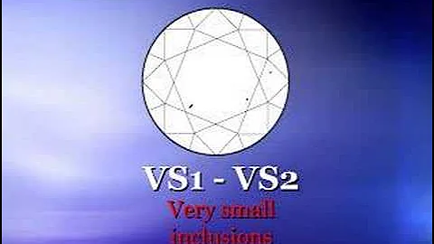 #8 - Clarity - Diamond Buying Education Guide Series