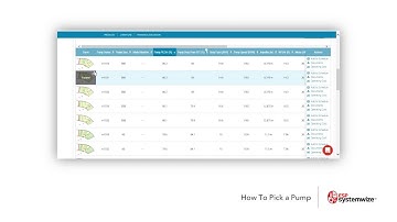 ESP-Systemwize Pump Selection: How To Pick A Pump