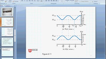 ECE 3300 Help on Standing Waves-- Intro ( Part 1 of 4)