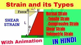 SOM: Strain and its Types Explain with Animation | Normal Strain | Shear Strain | Volumetric Strain