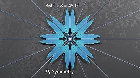 Rotational Symmetry in 2D
