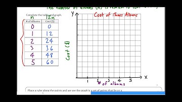 1.6 - Graphing Relations