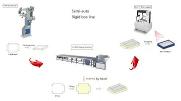 RONGDA Semi-automatic rigid box making line