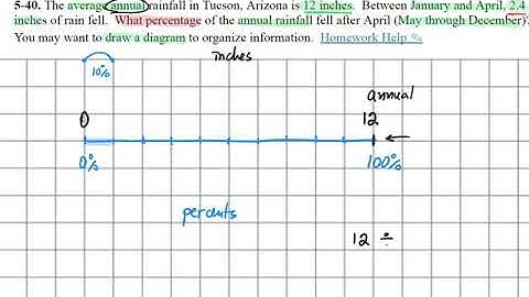 5-40 CC2 CPM Percent Word Problem Part to Whole