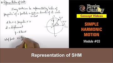 Class 11 Physics | Simple Harmonic Motion | #3 Representation of SHM | For JEE & NEET