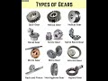 Types Of Gear Engineering mp3