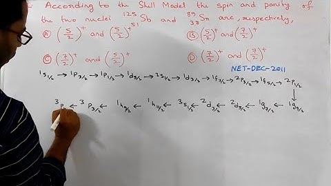 NUCLEAR PYQ| SHELL MODEL | CSIR NET | GATE | TIFR | JEST | SAMIUL ISLAM