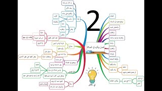 021 شرح خرائط زاد المستقنع - كتاب الصلاة - فصل ويكره في الصلاة 2