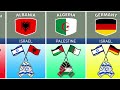List Countries that Support Palestine and Israel Mp3 Song