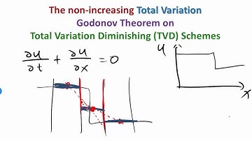 MIT Numerical Methods for PDEs Lecture 12: Need for Flux Limiter