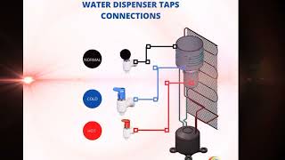 Water Dispensers Tap Conection and wiring diagram hot,cold, Water Dispensers Tap Conection and wiring diagram hot,cold,