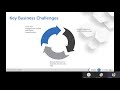 Cloud Pak for Integration