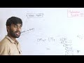 Decimal to Binary, Octal, Hexadecimal | HSC ICT Chapter 3 | MedhaGhar Academy
