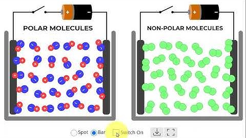 POLAR AND NON POLAR MOLECULES IN ELECTRIC FIELDS | PHYSICS ANIMATIONS | O LEVEL PHYSICS