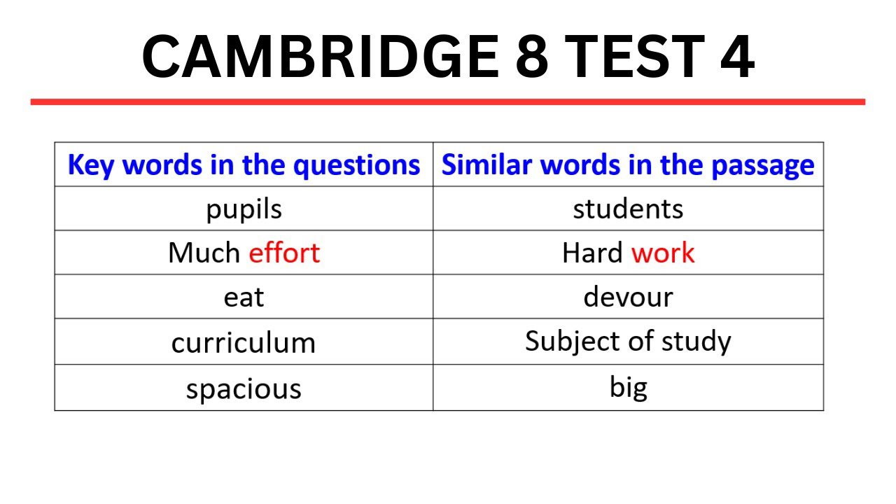 IELTS Reading   Key Word Table   Cambridge 8   Test 4