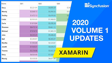 Syncfusion Xamarin Updates—2020 Volume 1