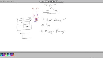 Practical overview of Inter Process Communication methods for programming (1/3)