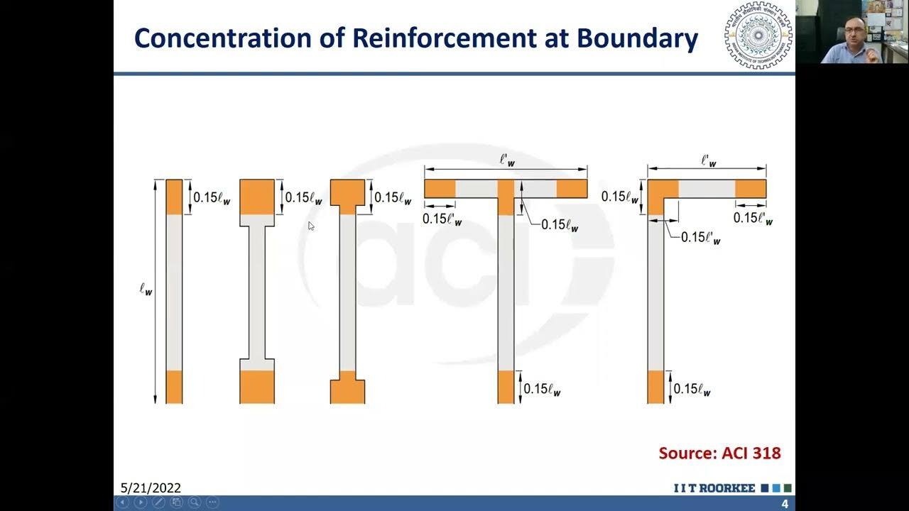 inar 131 Design & Detailinf of Coupled Shear Walls YouTube