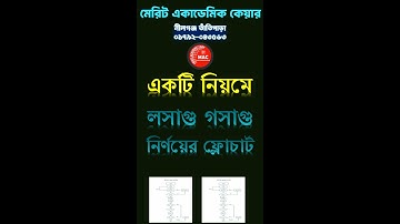 LCM & GCD Flow Chart || সব থেকে সহজ একটি মাত্র পদ্ধতিতে লসাগু ও গসাগু নির্ণয়ের ফ্লোচার্ট, অ্যালগরিদম