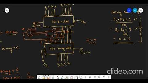 Combinational Logic with MSI and LSI - Part 8 (BCD Adder)