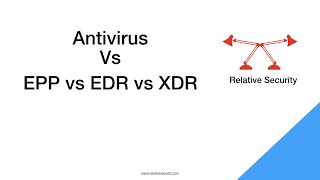 Antivirus vs EPP vs EDR vs XDR