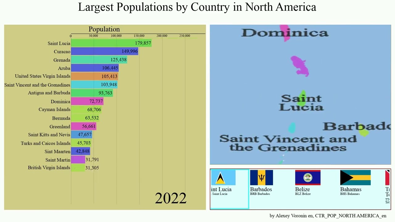 Largest Populations by Country in North America