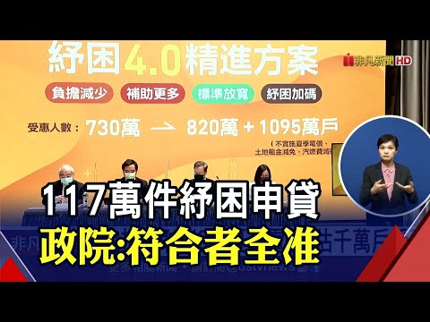 6月夏月電價暫緩 服務.農業5-7月電費最高減收3成 染疫確診死亡家屬發10萬慰問金 打工族1萬紓困補助｜非凡財經新聞｜20210624