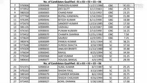 HPPSC Physics ( ASH ) Lecturer Merit List | CBT Held on - 23 Aug 2018 |