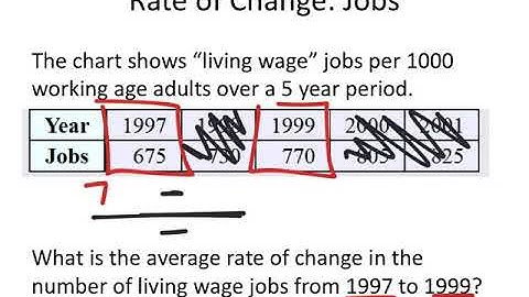 How to Find the Average Rate of Change from a Table (The Jobs Example)