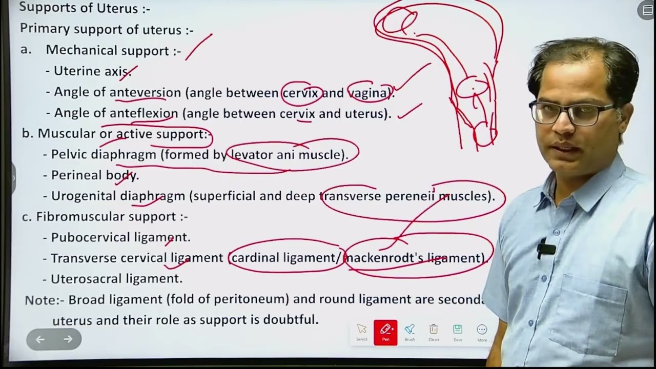AYUSH & NHM Exam Class 8 | Obstetrics & Gynecology (Ayush Medical Officer) #youtube #homeopathy