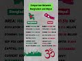 Comparison Between 🇧🇩 Bangladesh and 🇳🇵 Nepal #ytshorts #bangladesh #nepal