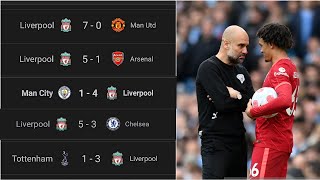 Liverpool Biggest Victory Against 'Big Six' Teams | Under Klopp