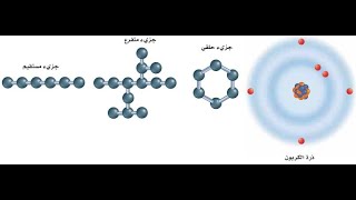 كيمياء الخلية الجزء الأول