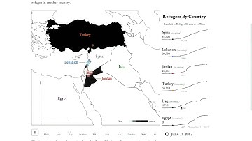 Author-driven Examples - Data Visualization and D3.js