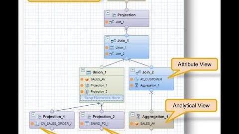 07 - Interview Readiness Workshop: Technical - HANA