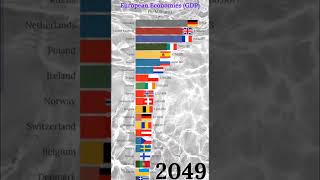 Top 20 European Economies 1960-2100 Resimi