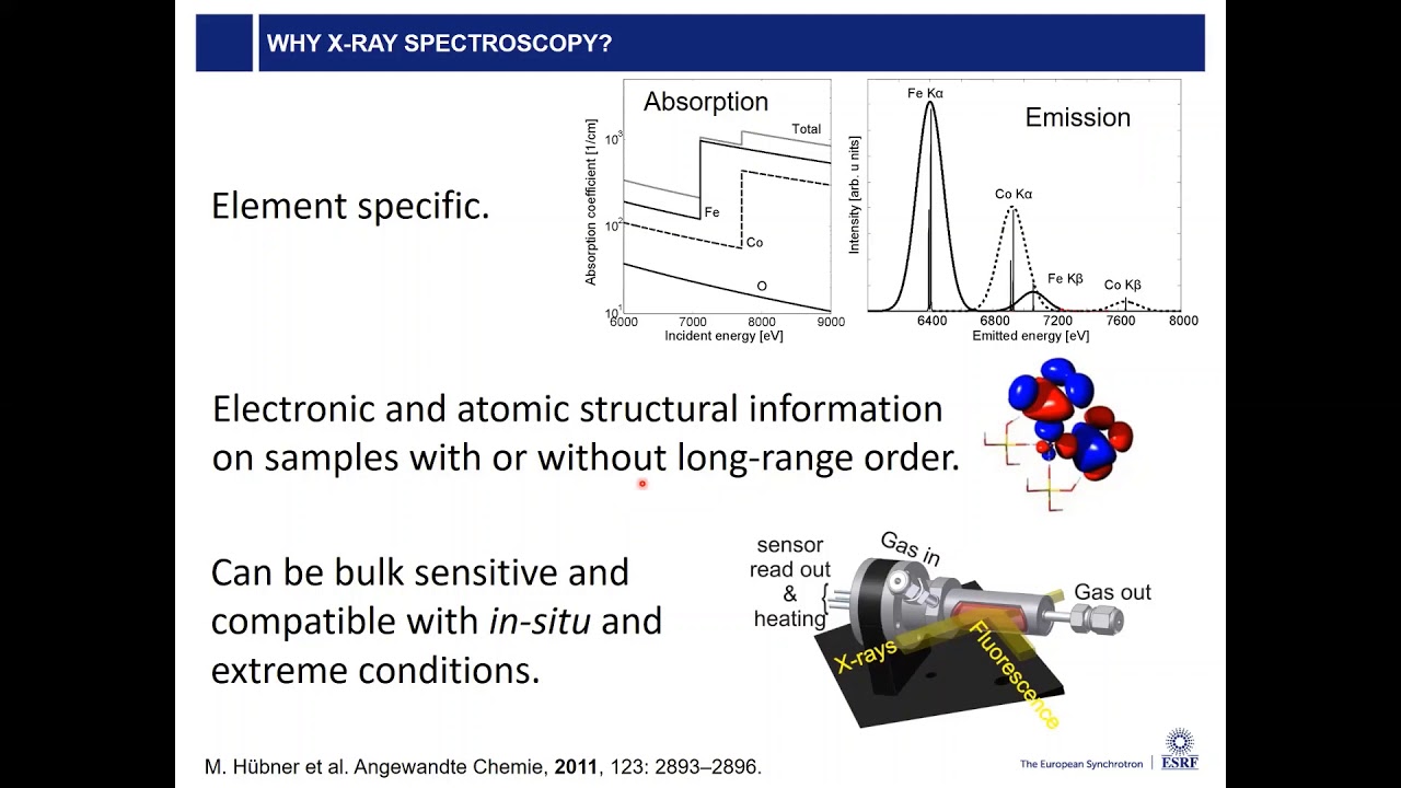 How to exploit chemical sensitivity in X ray spectroscopy YouTube