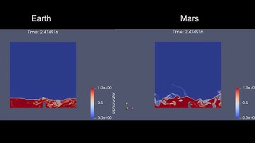 Simulation of water behaviour on Earth and Mars