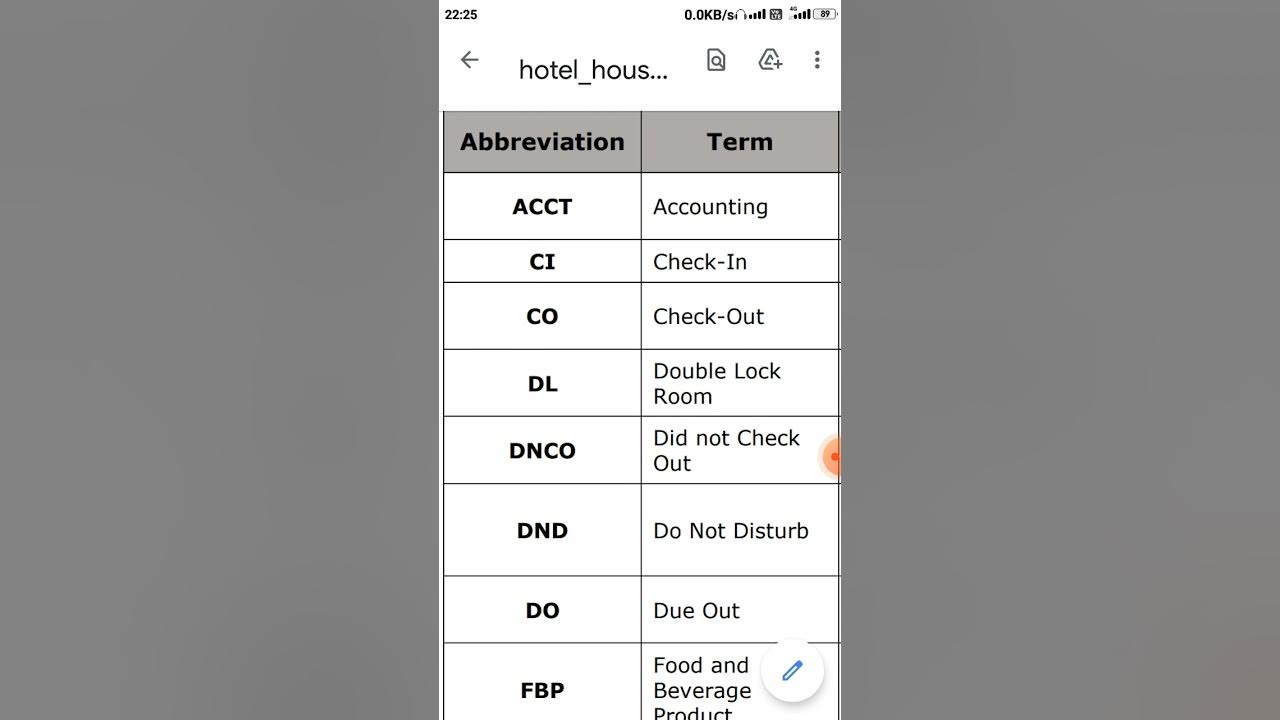 Housekeeping terms (Abbreviations) YouTube