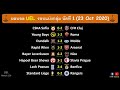 ผลบอล UEL รอบแบ่งกลุ่ม นัด1 : มิลานบุกขยี้เซลติก สเปอร์กินนิ่มๆ เลสเตอร์ก็ชนะสบายๆ (23 Oct 2020)