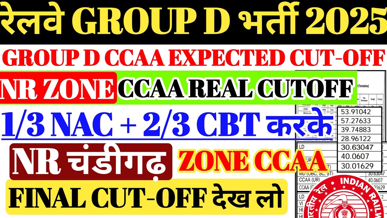 Railway Group D 2025 | NR CHANDIGARH ZONE CCAA EXPECTED CUTOFF🔥 कितने नंबर पर JOB CONFORM? CBT + NAC