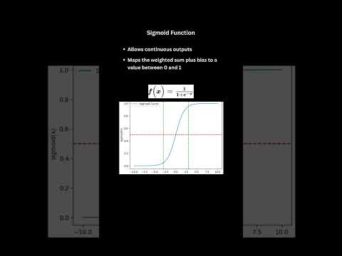 Video: Sigmoid işlevi asimptot değeri nerede?