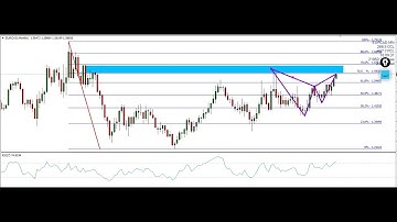 FOREX TRADING SET –UP -EURCAD BEARISH BAT HARMONIC PATTERN LIVE TRADE AND PTZ 12 -3-2018