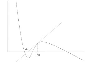 Vídeo T 2.3. El método de Newton-Raphson.