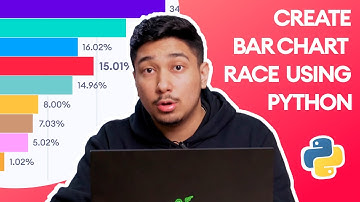 Create Bar Chart Race Videos Using Python (50 Lines of Code)