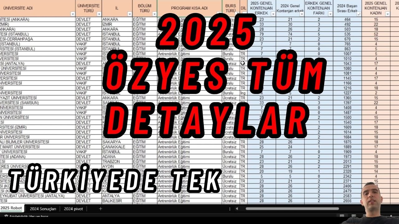 ÖZYES Tercihi nasıl yapılır Tüm detaylar bunu izlemeden tercih yapma açıkta kalırsın BESYO tercihi