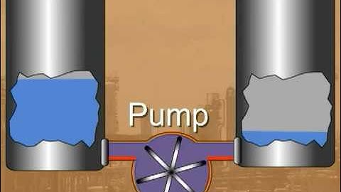 Process Technology Introduction to  Pumps