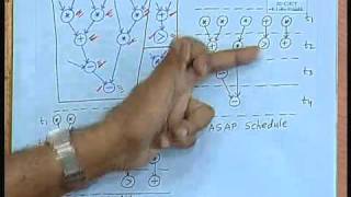 Lec-14 Synthesis: Part-VII